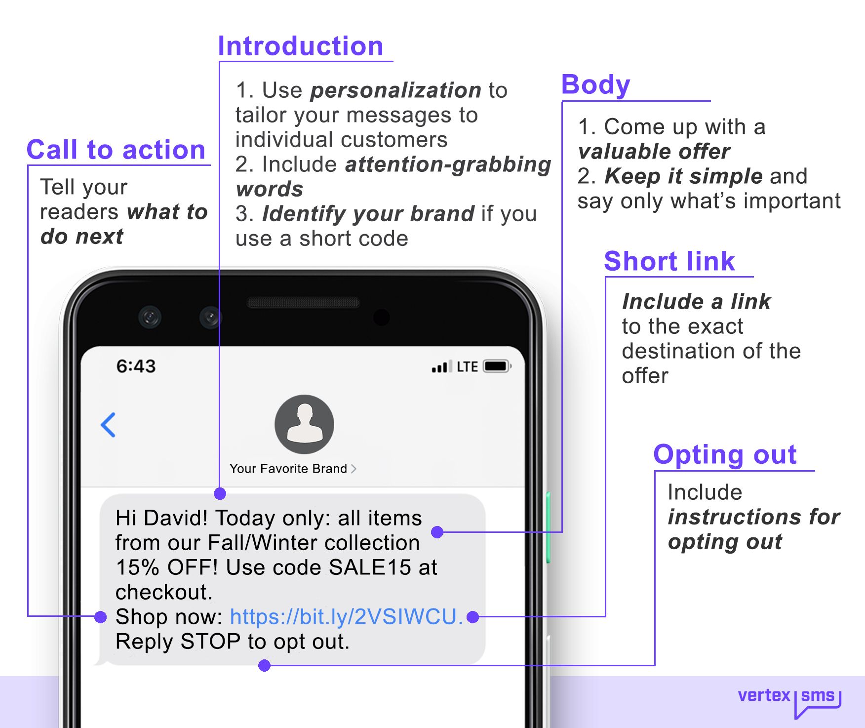 Anatomy of a great marketing SMS copy